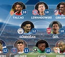 Griezmann, Escudero y Mariano en el once de la Champions