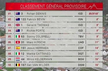 Colbrelli se toma la revancha