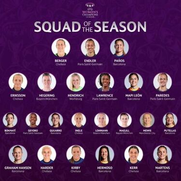 Siete españolas y ocho del Barça en la plantilla de la Champions