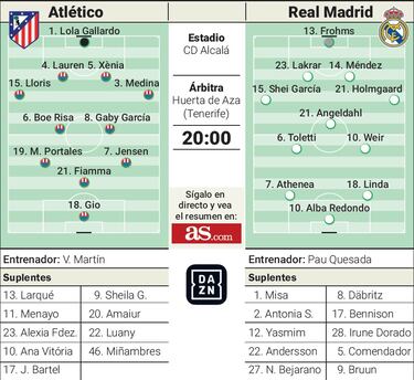 Redondo-Bruun, la dupla letal apunta al derbi