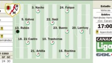 El Rayo Vallecano puede salvarse hoy mismo y apuntillar al Betis