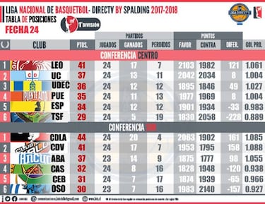 Las Ánimas dan vuelta partido increíble y vencen a Puente Alto