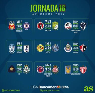 Fechas y horarios de la jornada 16 del Apertura 2017 de la Liga MX