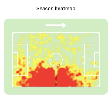 Marseille, con ‘M’ de Amir Murillo, el mejor jugador extranjero