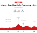 Vuelta a España 2025 hoy, etapa 3: perfil y recorrido