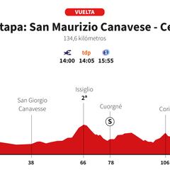 Regrese a España hoy, Nivel 3: Perfil y Tour