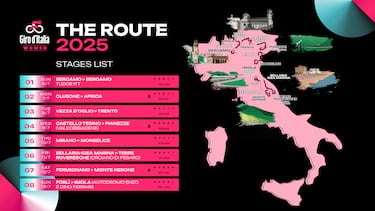 Reusser, gran favorita del Giro Women que defiende Longo Borghini