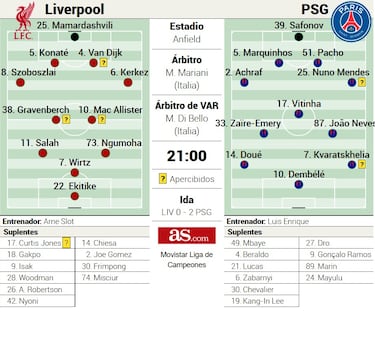 Liverpool vs PSG starting XIs: Champions League quarterfinal 2nd leg