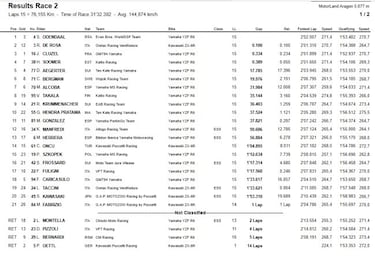 Redding para la sangría de Rea