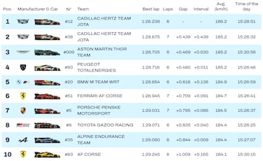 El Aston Martin de Newey ya corre