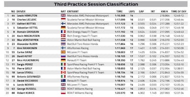 Resumen Libres 3 F1 GP de España: Hamilton marca la pauta