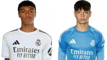 Gorka Abascal y Mauro del Castillo, talento español que se va a Colombia y Argentina