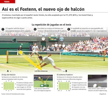 El ‘Zorro’, la gran alternativa española al ‘Ojo de Halcón’