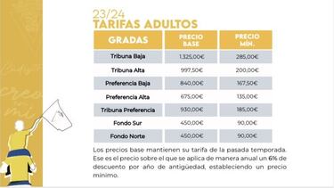 Los abonados de LaLiga EA Sports