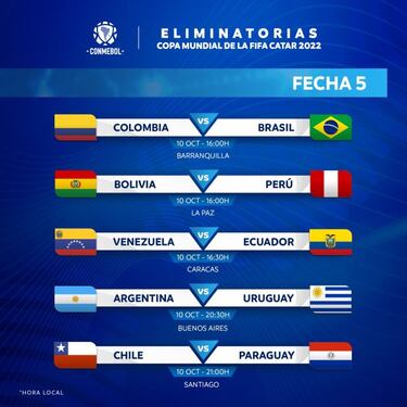 Eliminatorias Sudamericanas para el Mundial: ¿cuándo se juega la próxima fecha?