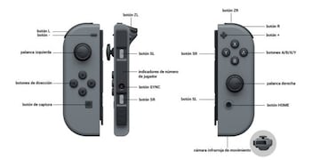 El mapeado de los botones y funciones en los Joy-Con de Switch