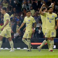 Las estadísticas que ponen al América como el “patrón” de la Liga MX desde 2020