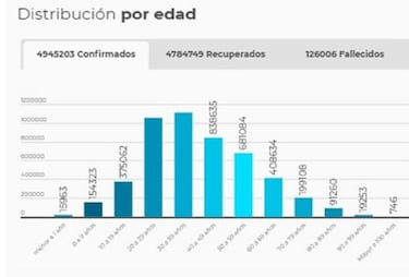 Mapa de casos y muertes por coronavirus por departamentos en Colombia: hoy, 23 de septiembre