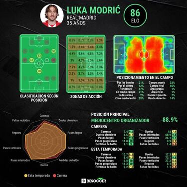 Modric tira del carro
