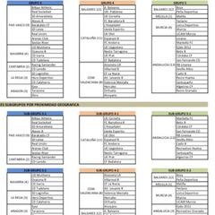 Primer borrador de los grupos de Segunda División B 2020-21