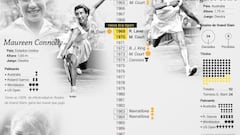Las increíbles cifras de Rafa Nadal en Indian Wells