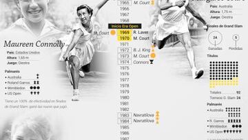 El 'Grand Slam': la hazaña que les falta a Federer, Nadal y Djokovic