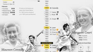 El 'Grand Slam': la hazaña que les falta a Federer, Nadal y Djokovic