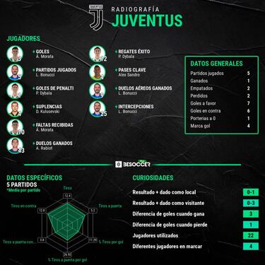 Allegri tiene cinco problemas