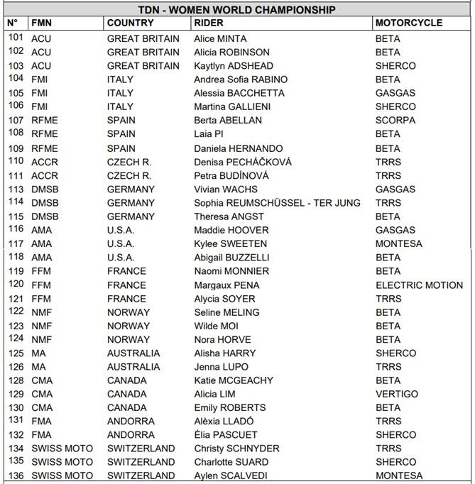 Inscritos TrialGP Women de las Naciones 2025.