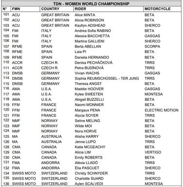 Un Bou mermado lidera a España