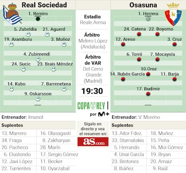 Delantero del presente vs delantero del futuro