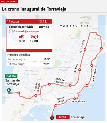 La etapa de hoy en la Vuelta: perfil y recorrido de la jornada 1