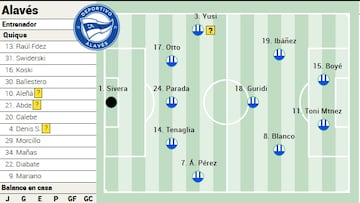 Posible once ante el Villarreal.