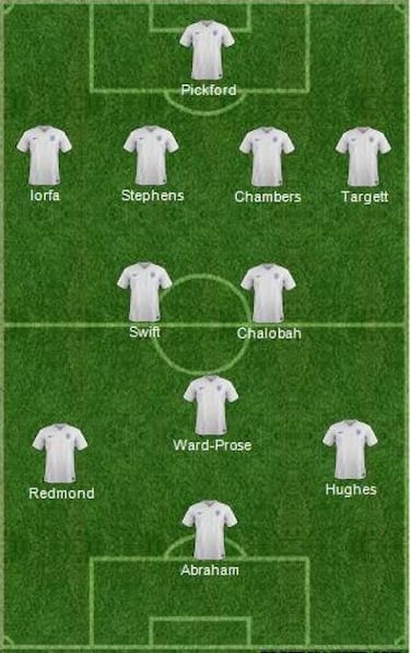 Euro Sub-21: análisis selección a selección (Inglaterra)