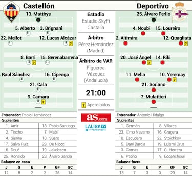 El partido más atractivo en décadas en Castalia