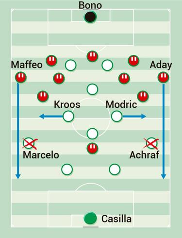 Zidane y el 5-2-2-1 de Machín