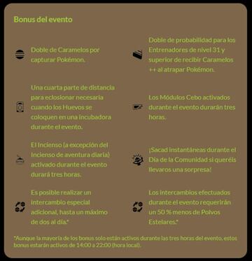 Bonus activos en el evento Día de la Comunidad de enero de 2023 en Pokémon GO