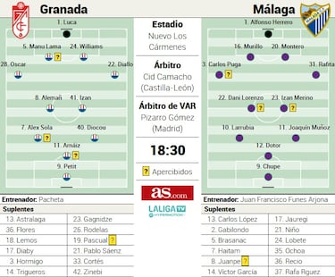 El Granada, a amargar el centenario del granadino Funes