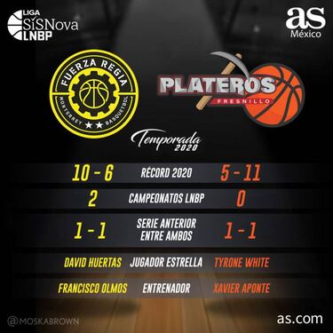 Fuerza Regia vs. Plateros: los playoffs están en el horizonte