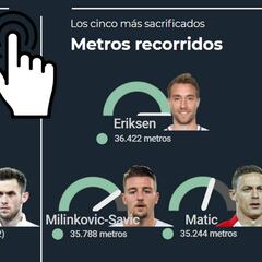 El desgaste físico de cada selección en la fase de grupos