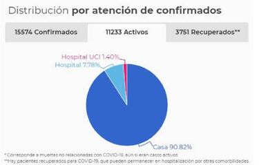 Mapa de casos y muertes por coronavirus por departamentos en Colombia: hoy, 17 de mayo