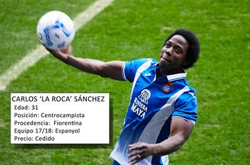 Los fichajes de invierno en Primera División