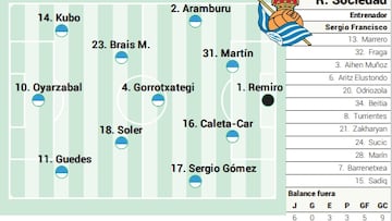 Campito de la Real Sociedad ante Osasuna