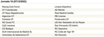 La Primera RFEF, jornada a jornada