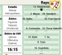 Posible once titular del Atlético ante el Rayo, en el Wanda