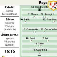 Posible once titular del Atlético ante el Rayo, en el Wanda