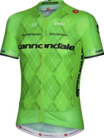 Todos los maillots de los equipos UCI World Tour para 2016