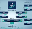 Playoff fútbol sala LNFS 2020: partidos, calendario, cruces, formato y resultados