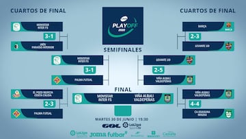 Playoff fútbol sala LNFS 2020: partidos, calendario, cruces, formato y resultados