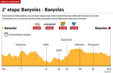 Una crono por equipos 10 años después... clave para la general
